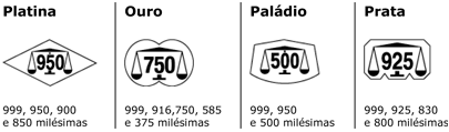 Marcas Comuns de Controlo da Convenção de Viena — platina, ouro, paládio e prata com respetivas milésimas